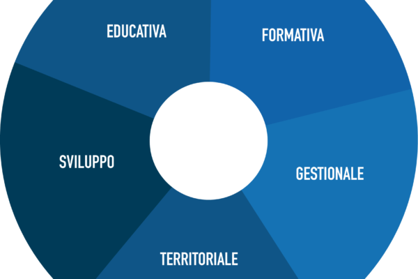 Iconografia 14
