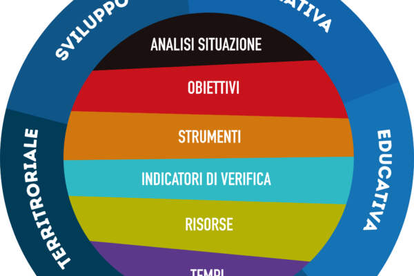 Iconografia 20
